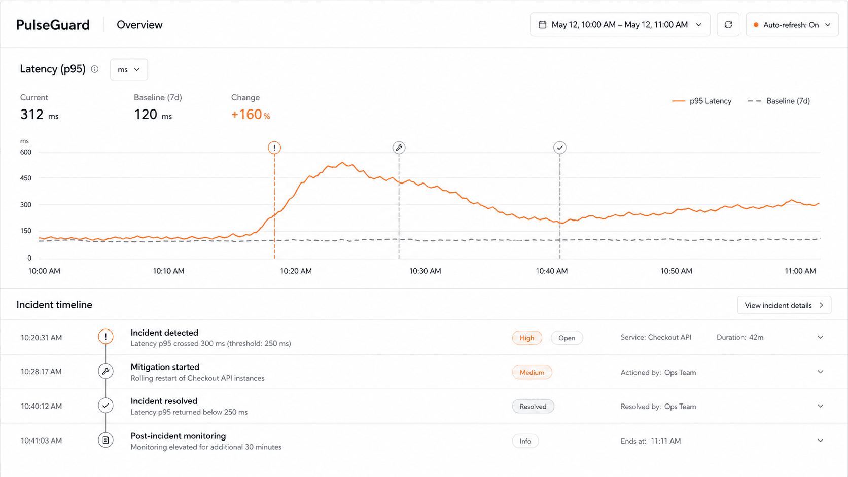 PulseGuard incident overview